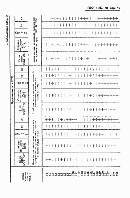 Страница 17 ГОСТ 4.403-85