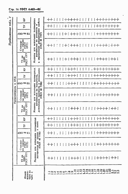 Страница 18 ГОСТ 4.403-85