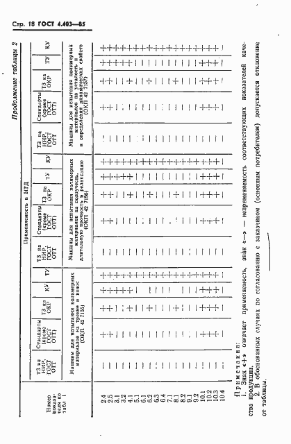 Страница 20 ГОСТ 4.403-85