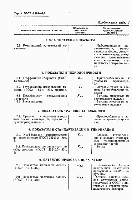 Страница 6 ГОСТ 4.403-85