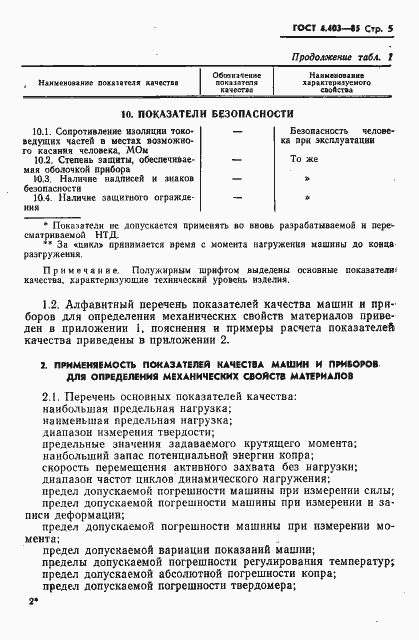 Страница 7 ГОСТ 4.403-85