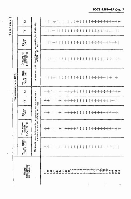 Страница 9 ГОСТ 4.403-85