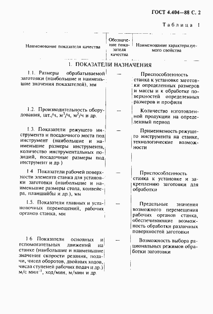 Страница 3 ГОСТ 4.404-88