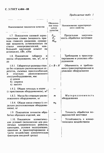 Страница 4 ГОСТ 4.404-88