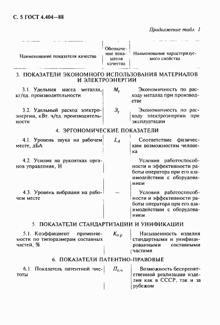 Страница 6 ГОСТ 4.404-88