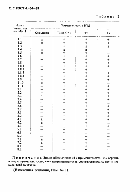 Страница 8 ГОСТ 4.404-88