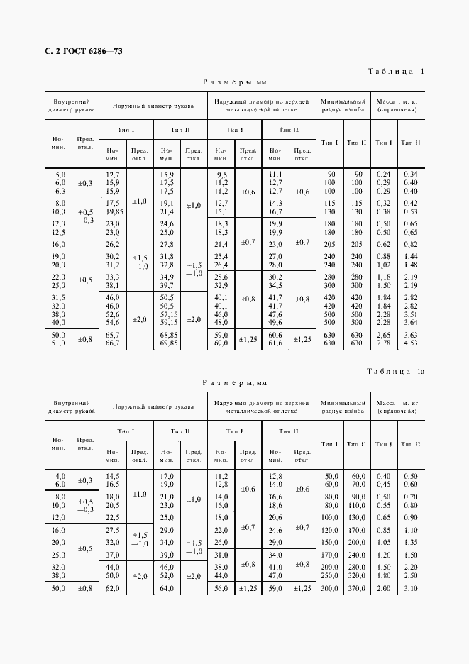 Страница 3 ГОСТ 6286-73