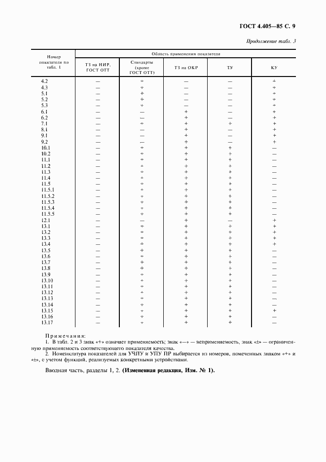 Страница 10 ГОСТ 4.405-85