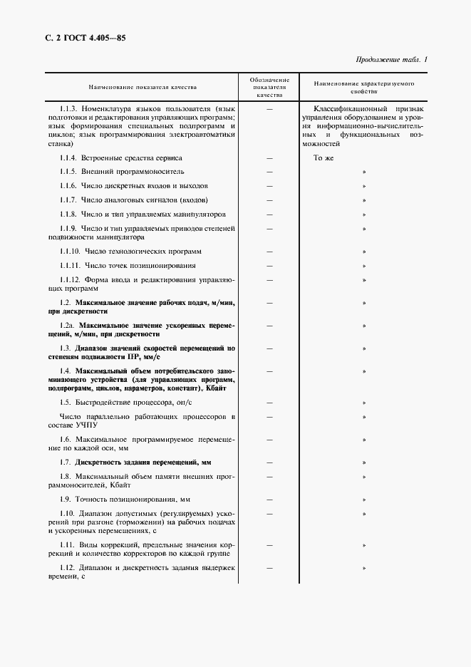 Страница 3 ГОСТ 4.405-85