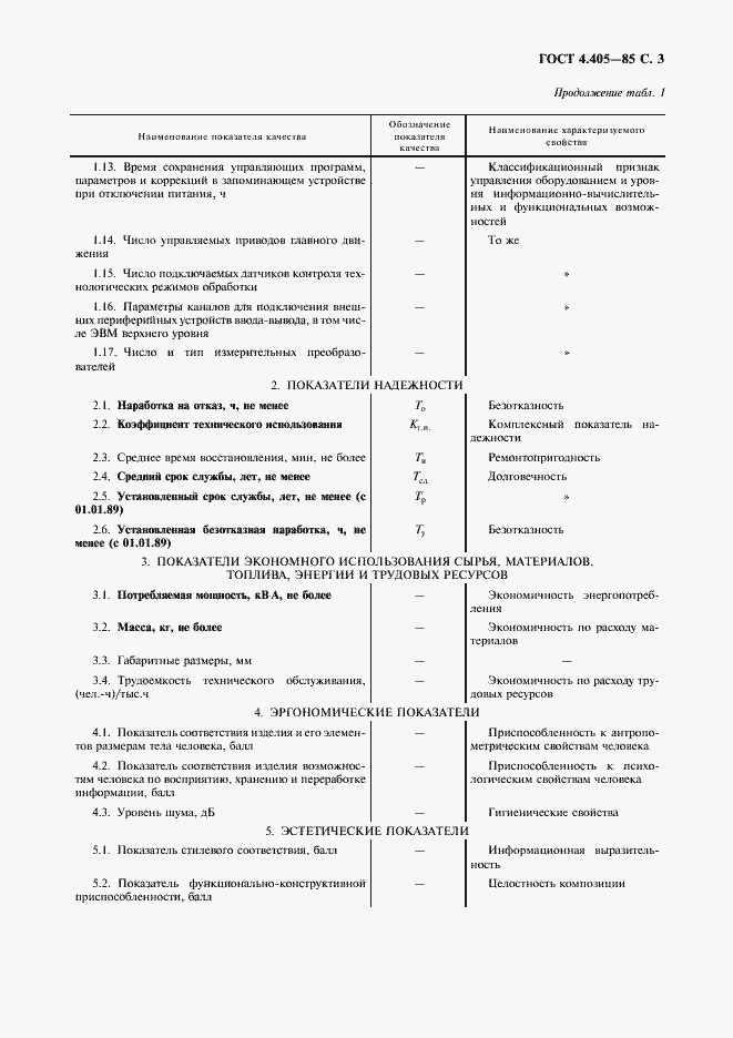 Страница 4 ГОСТ 4.405-85