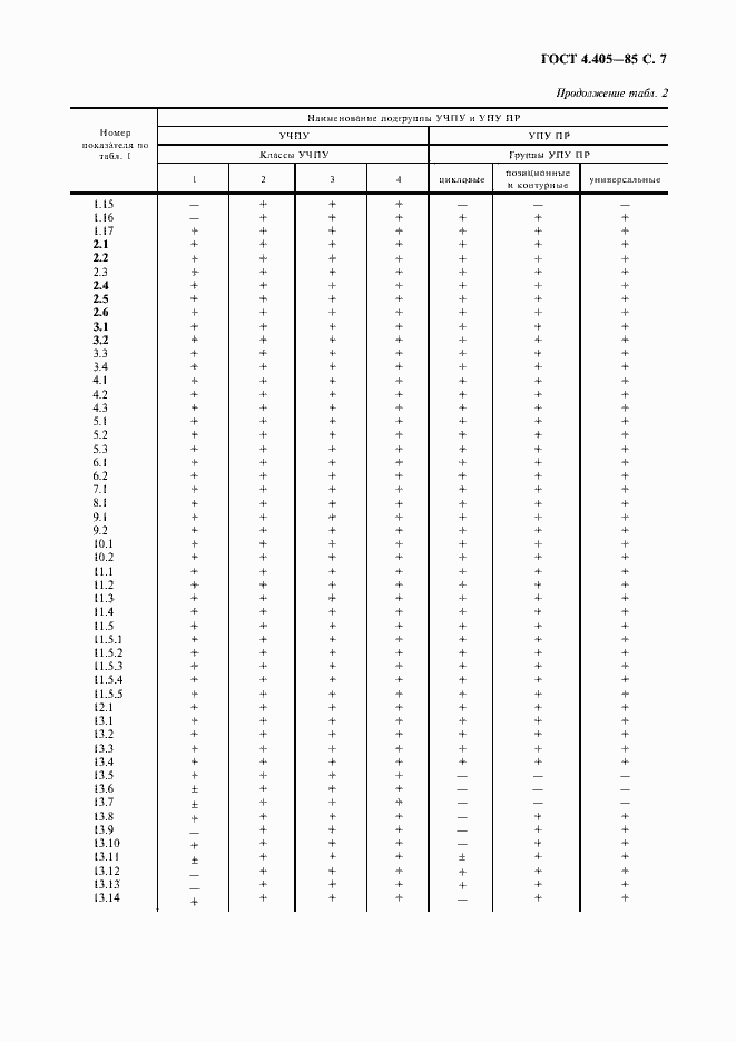 Страница 8 ГОСТ 4.405-85