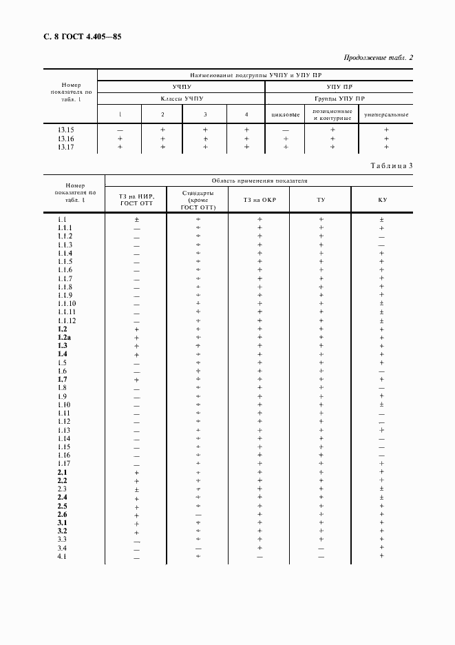 Страница 9 ГОСТ 4.405-85