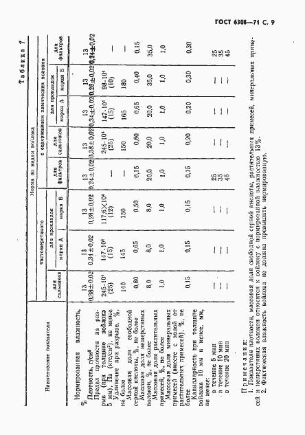 Страница 11 ГОСТ 6308-71