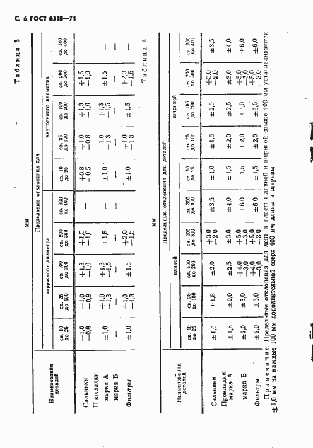 Страница 8 ГОСТ 6308-71