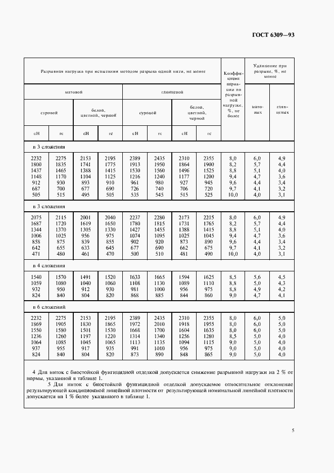 Страница 8 ГОСТ 6309-93