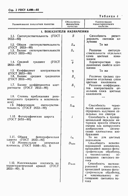 Страница 4 ГОСТ 4.406-85