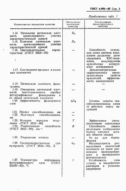 Страница 5 ГОСТ 4.406-85