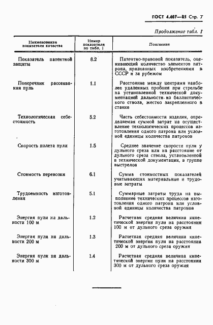 Страница 8 ГОСТ 4.407-85