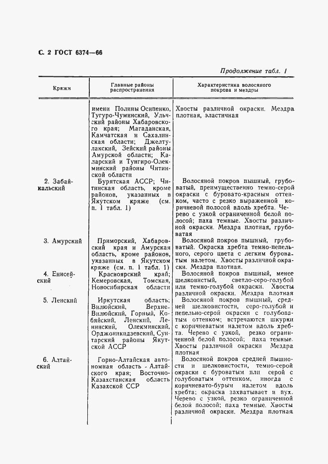 Страница 3 ГОСТ 6374-66
