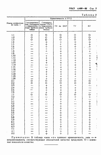 Страница 7 ГОСТ 4.409-85