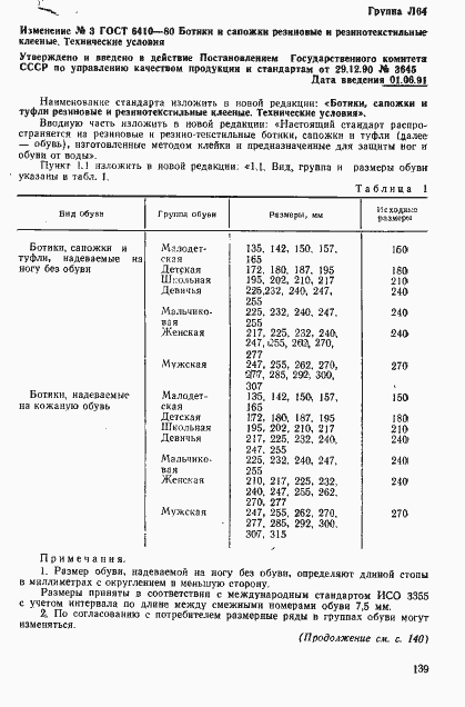 Страница 15 ГОСТ 6410-80