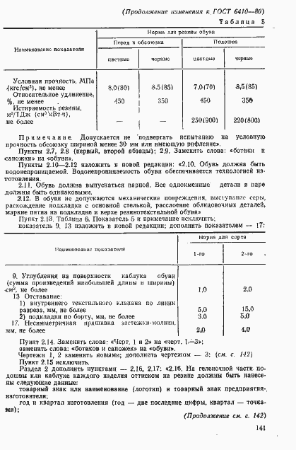 Страница 17 ГОСТ 6410-80
