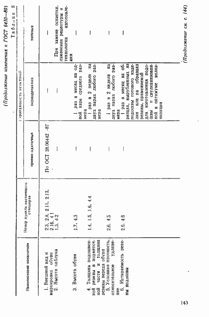 Страница 19 ГОСТ 6410-80
