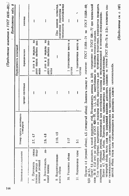 Страница 20 ГОСТ 6410-80