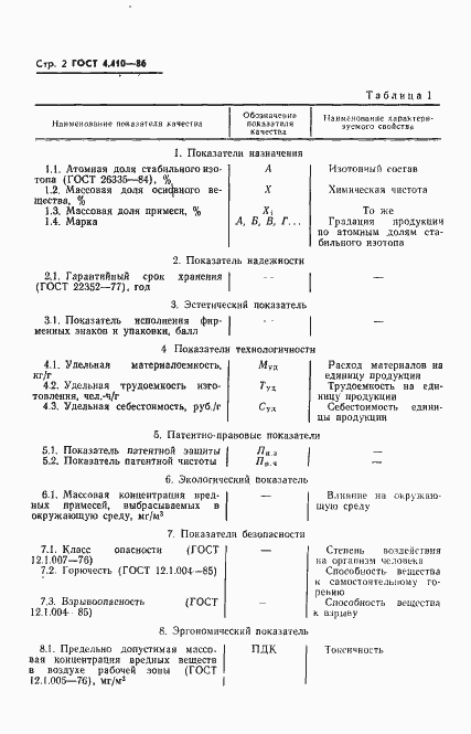 Страница 3 ГОСТ 4.410-86