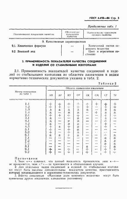 Страница 4 ГОСТ 4.410-86