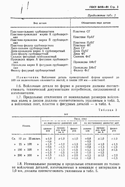 Страница 4 ГОСТ 6418-81