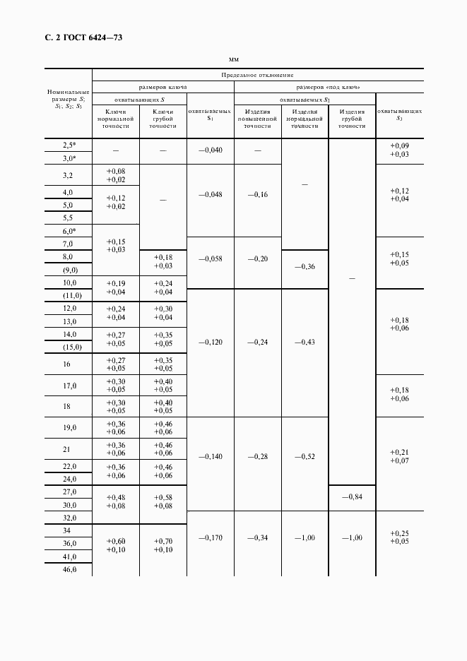 Страница 3 ГОСТ 6424-73