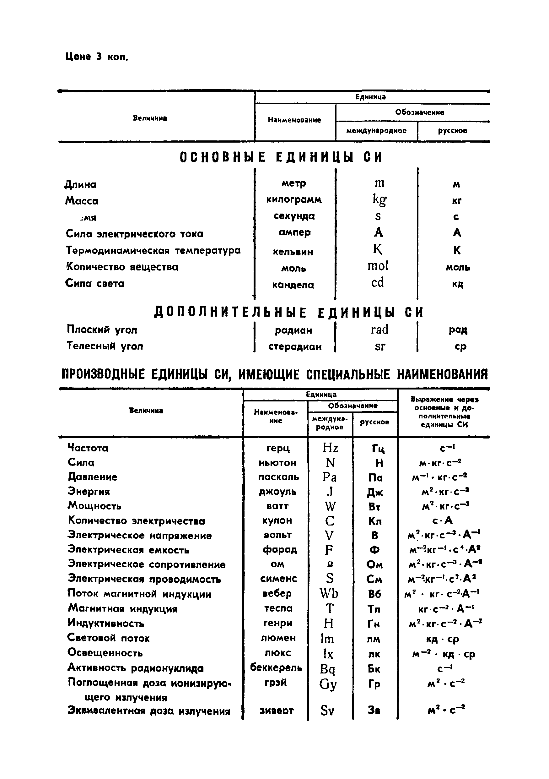 Страница 11 ГОСТ 6427-75