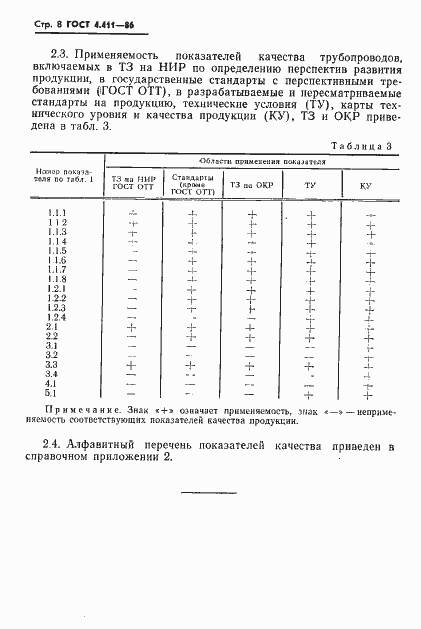 Страница 10 ГОСТ 4.411-86