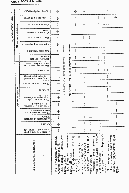 Страница 8 ГОСТ 4.411-86