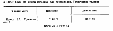 Страница 4 ГОСТ 6428-83