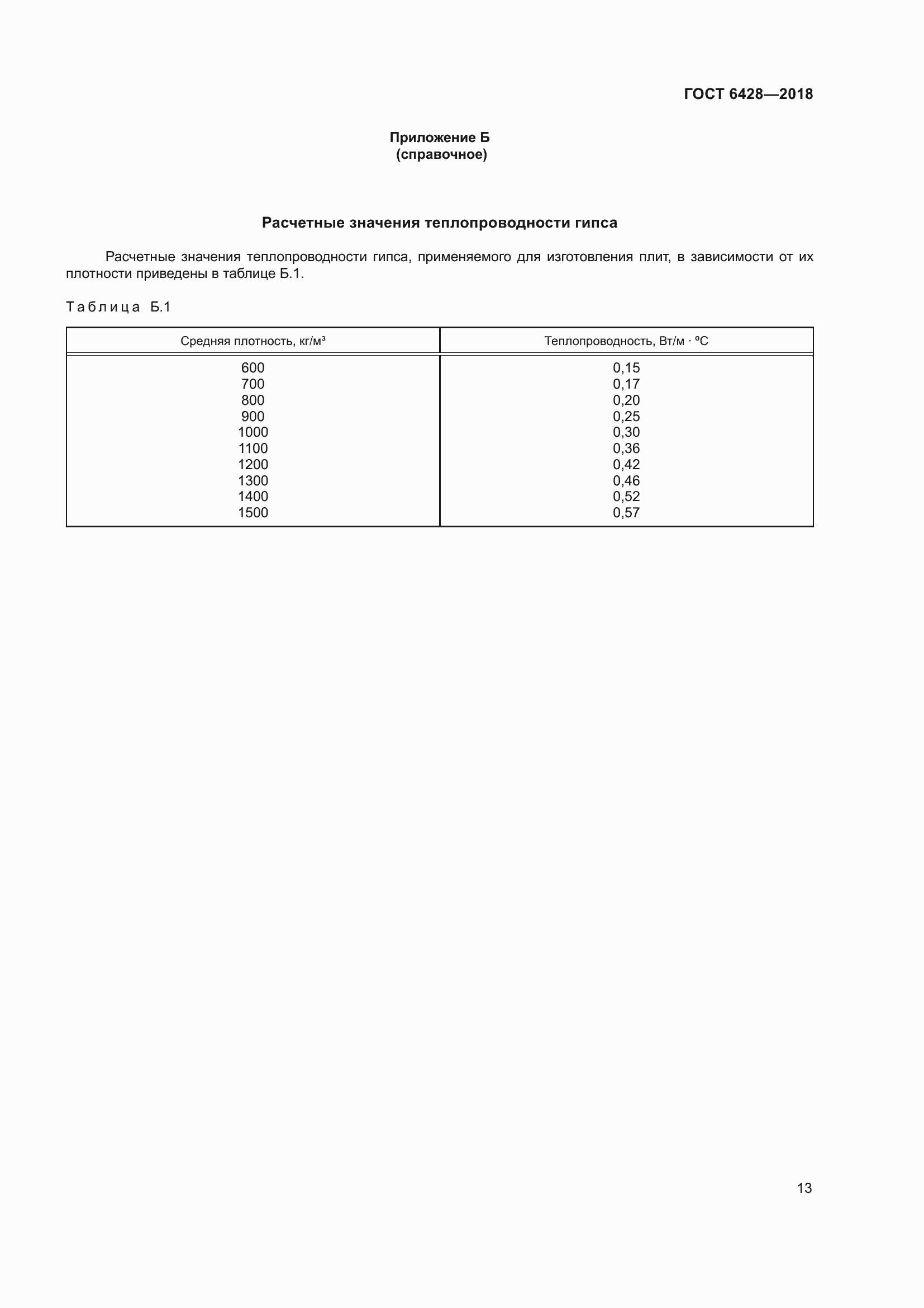Страница 17 ГОСТ 6428-2018