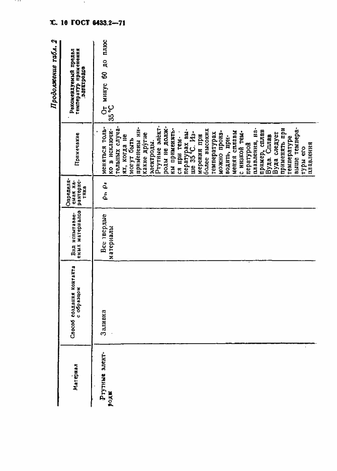 Страница 10 ГОСТ 6433.2-71