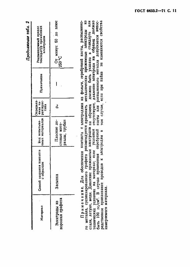 Страница 11 ГОСТ 6433.2-71