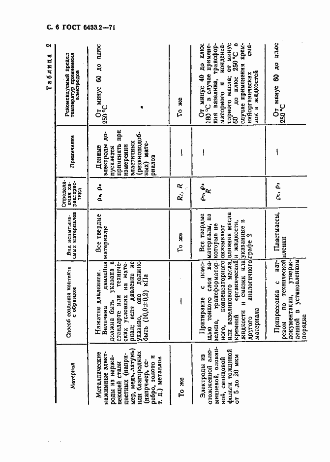 Страница 6 ГОСТ 6433.2-71