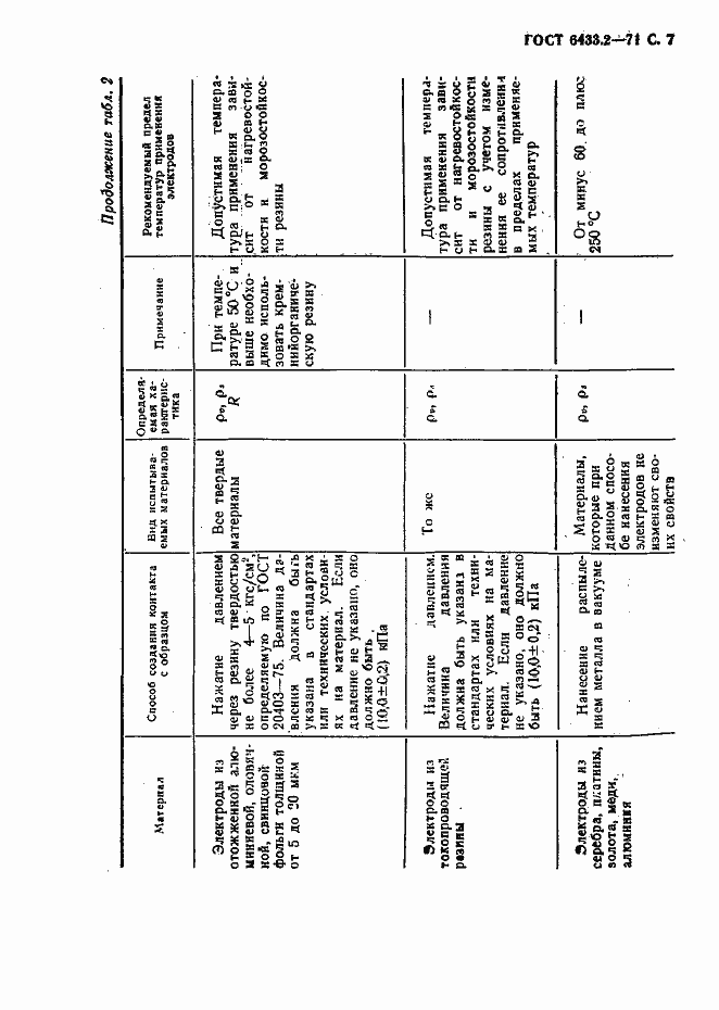 Страница 7 ГОСТ 6433.2-71