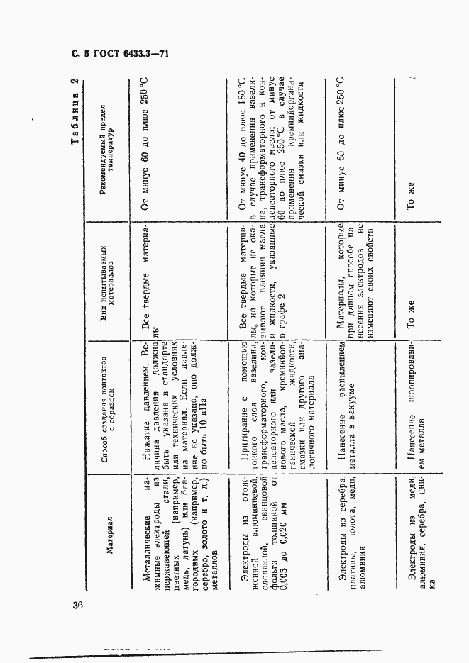 Страница 5 ГОСТ 6433.3-71