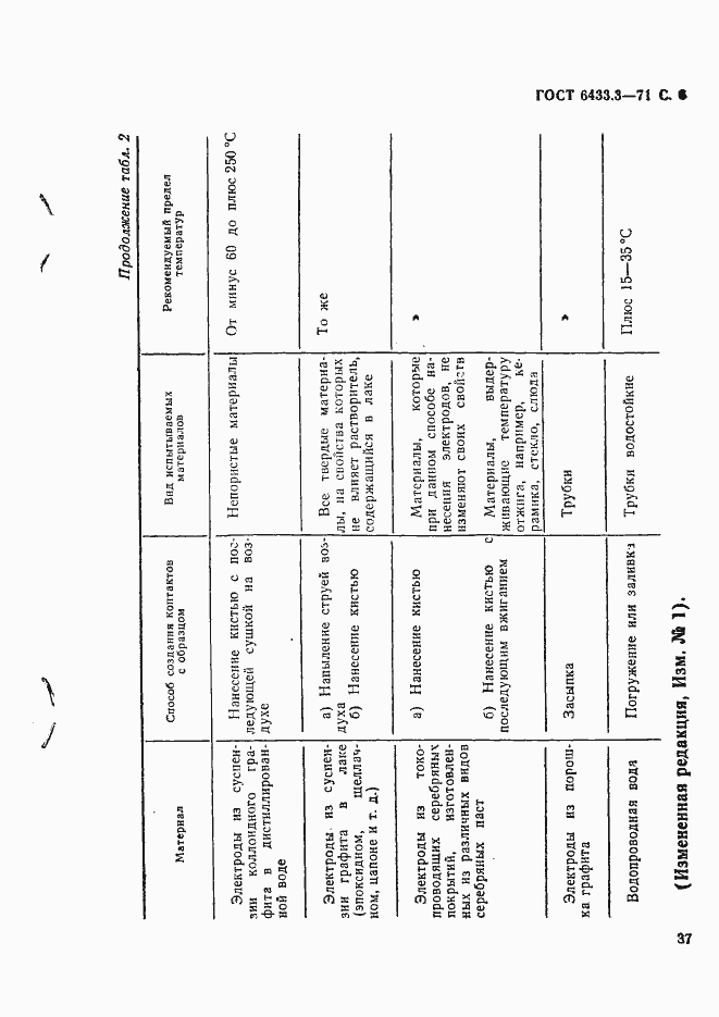 Страница 6 ГОСТ 6433.3-71