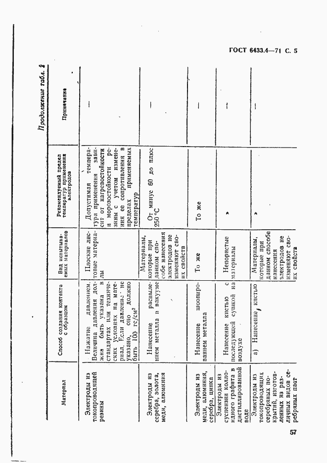 Страница 5 ГОСТ 6433.4-71