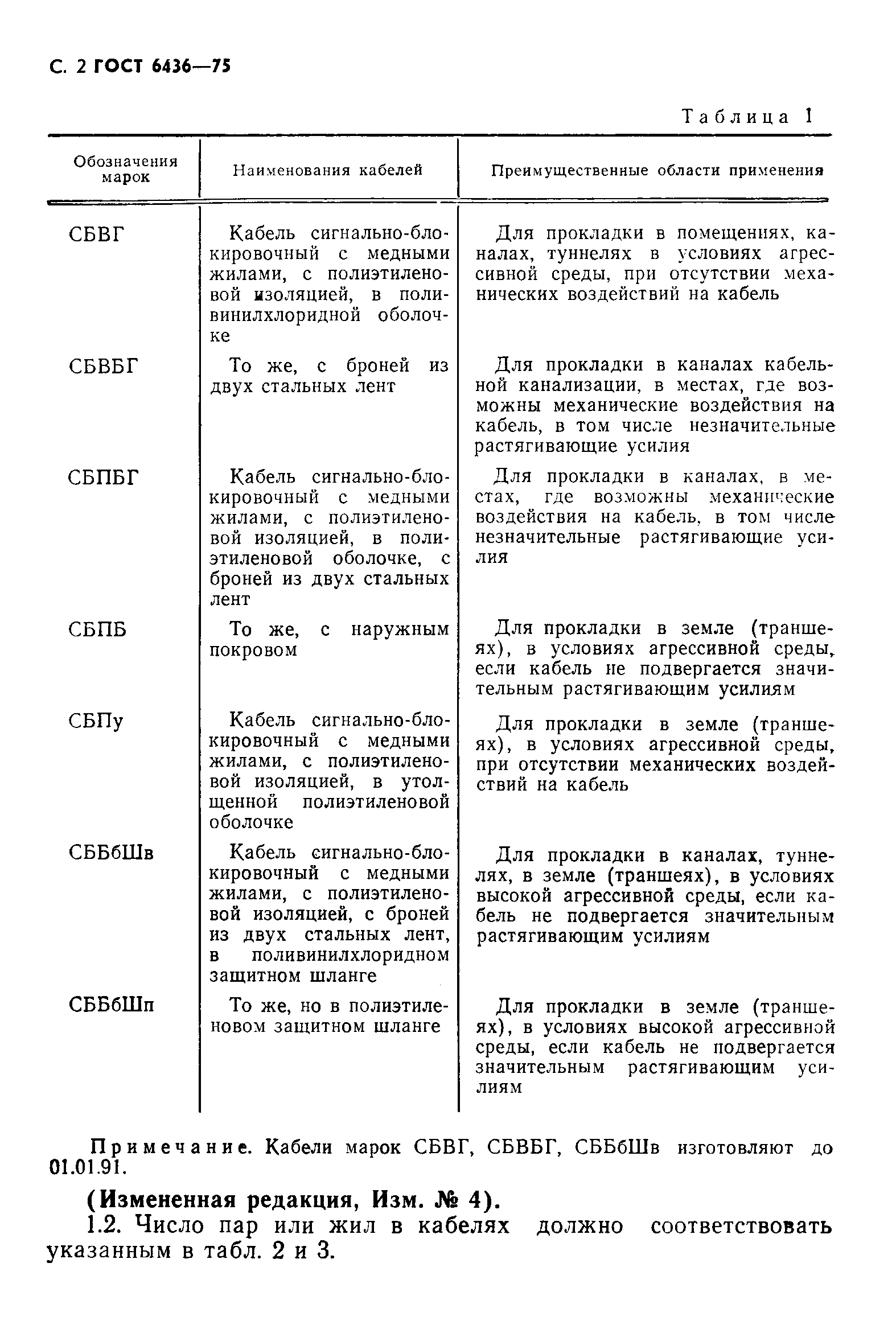 Страница 3 ГОСТ 6436-75