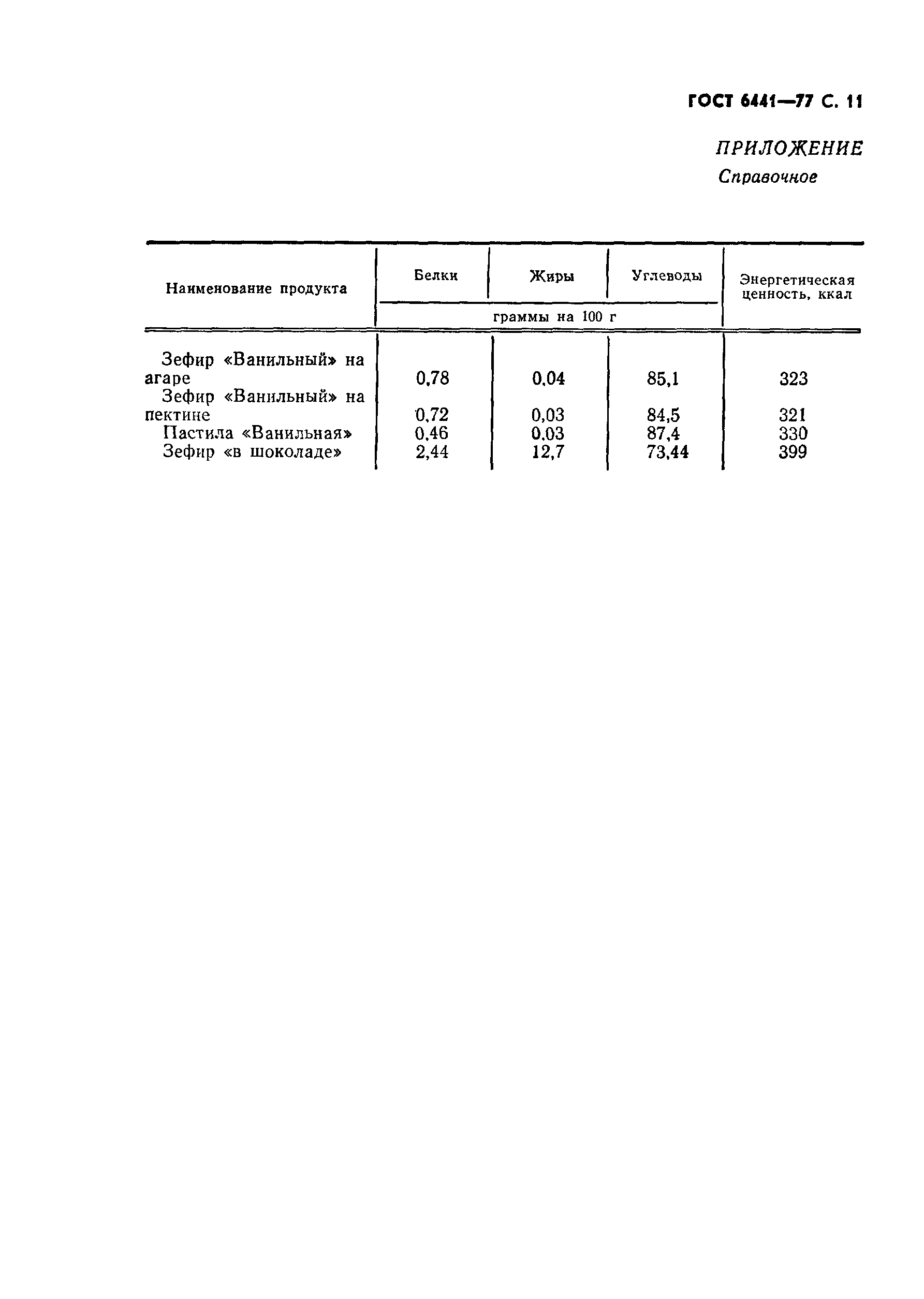 Страница 12 ГОСТ 6441-77
