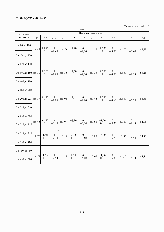 Страница 10 ГОСТ 6449.1-82