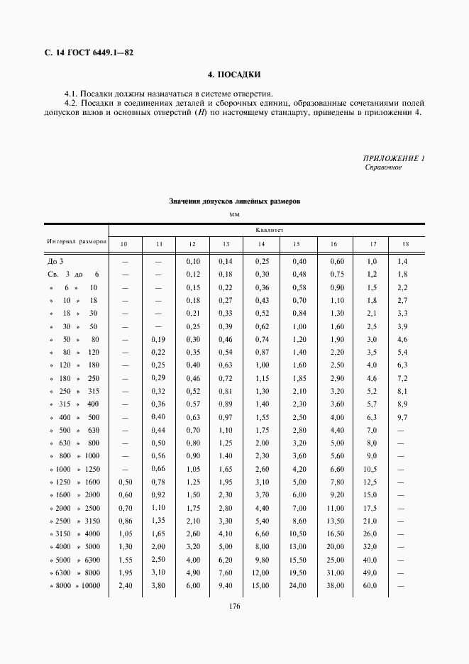 Страница 14 ГОСТ 6449.1-82