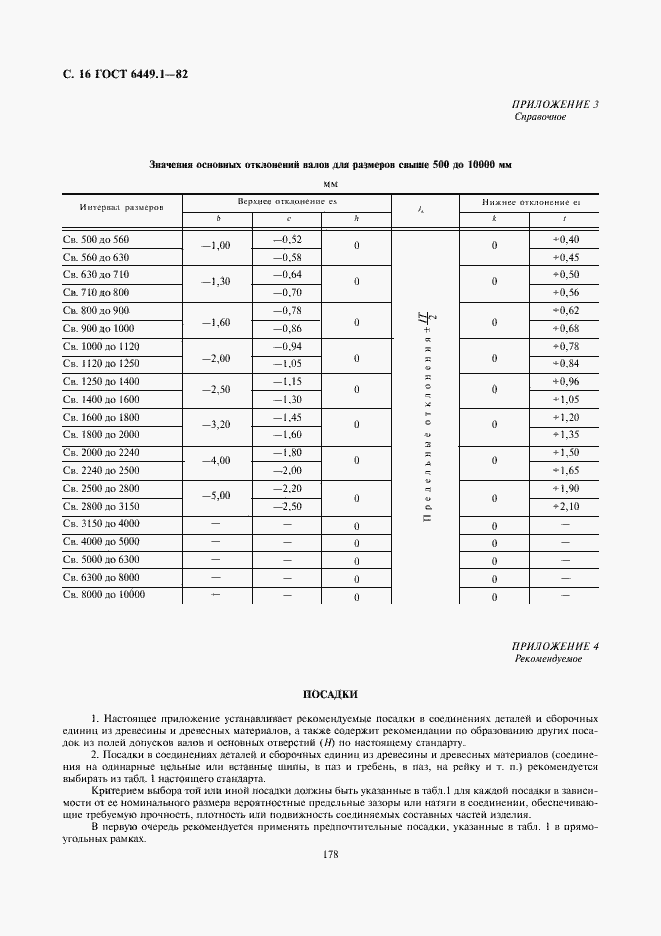 Страница 16 ГОСТ 6449.1-82