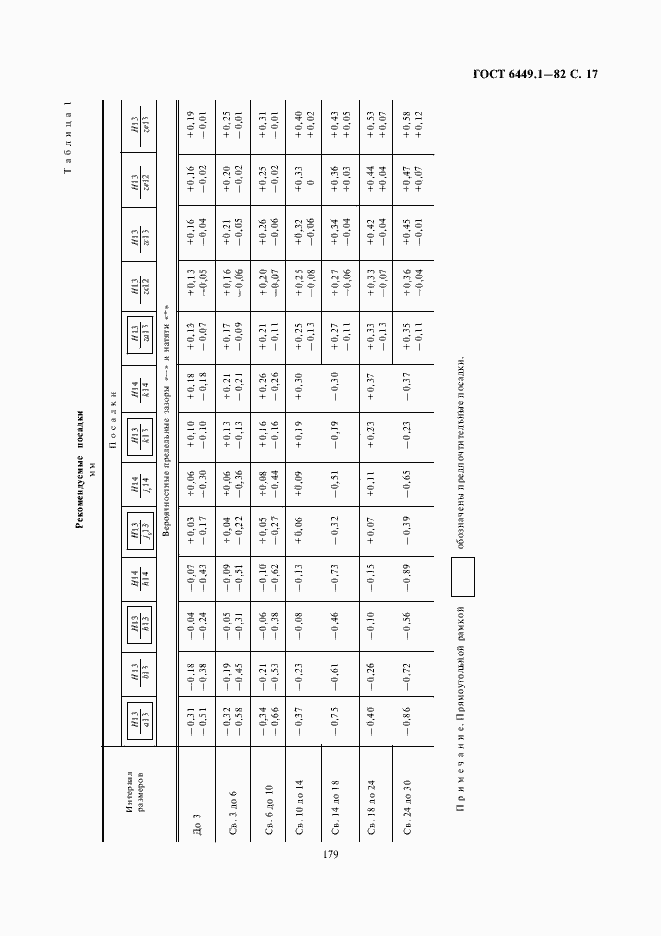 Страница 17 ГОСТ 6449.1-82